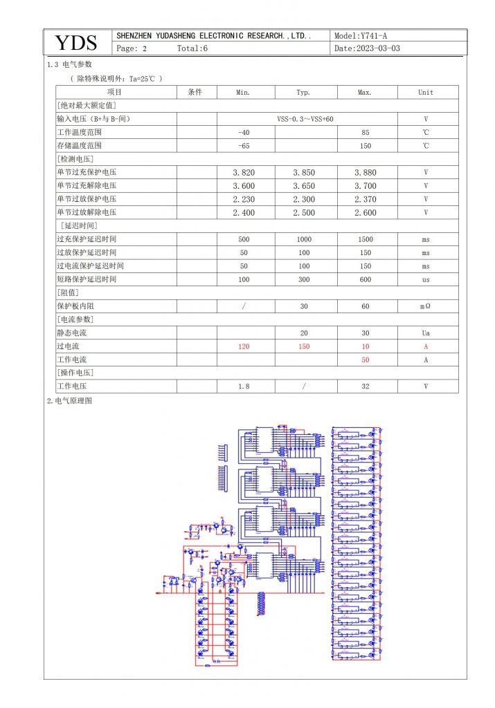 0串50A
